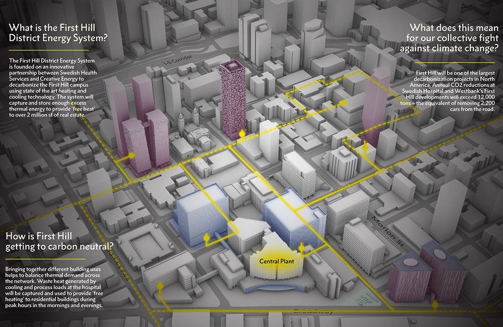 This illustration shows the district energy system proposal for Seattle's First Hill neighborhood announced March 29, 2022. (CNS illustration/First Hill Seattle, courtesy of Northwest Catholic)