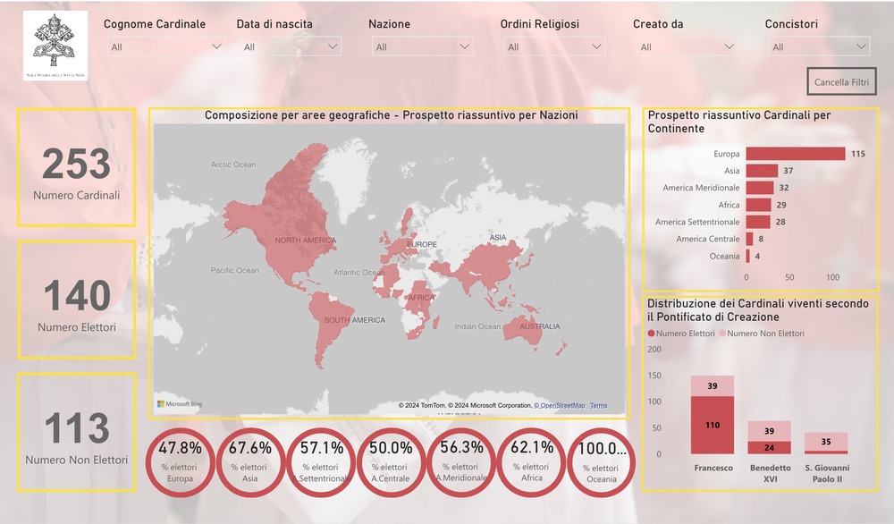 Screen displays global map, bar charts and other data.