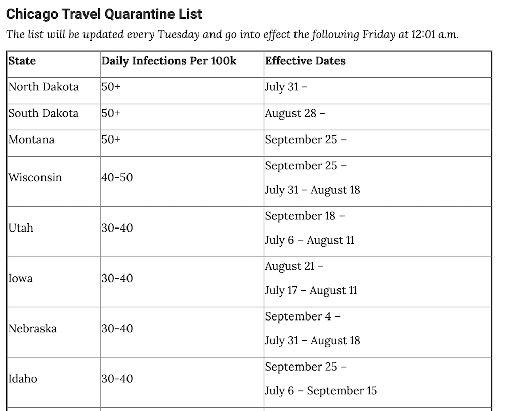 Oct. 14 Chicago quarantine list, updated each Tuesday and going into effect the following Friday (NCR screenshot) Oct. 14 Chicago quarantine list, updated each Tuesday and going into effect the following Friday (NCR screenshot)
