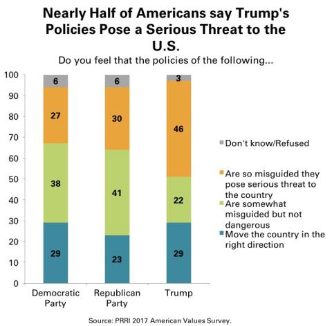 PRRI 2017 American Values Survey PRRI 2017 American Values Survey